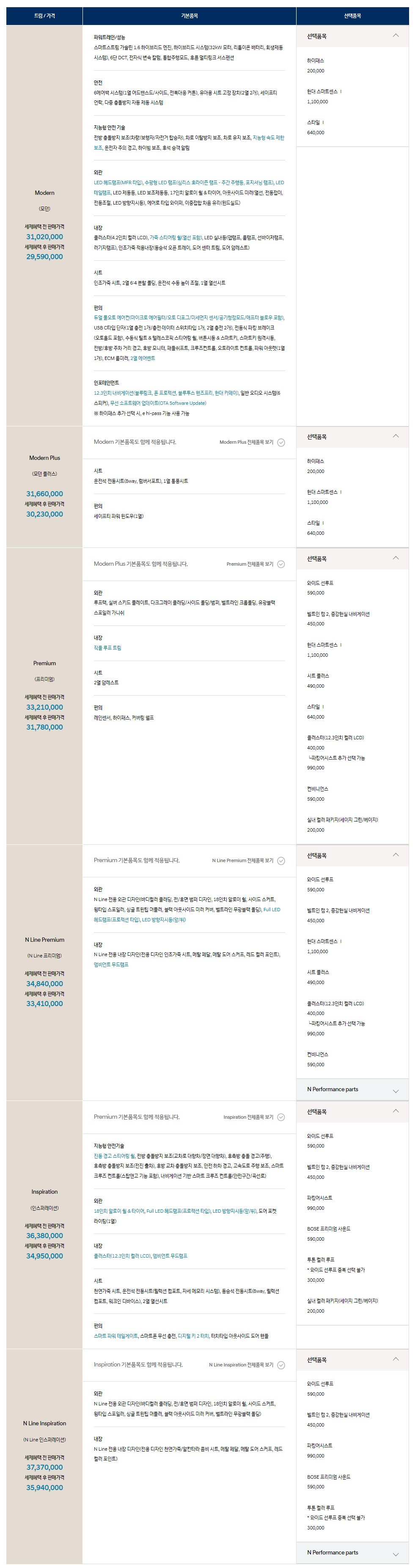 [소형 SUV] 코나 하이브리드 가격표