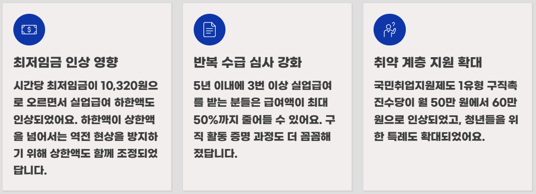 2026 실업급여 vs 국민취업지원