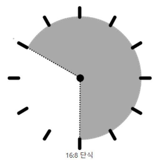 공복 간헐적단식