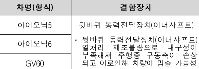 자동차 리콜 조회 대상 확인 방법