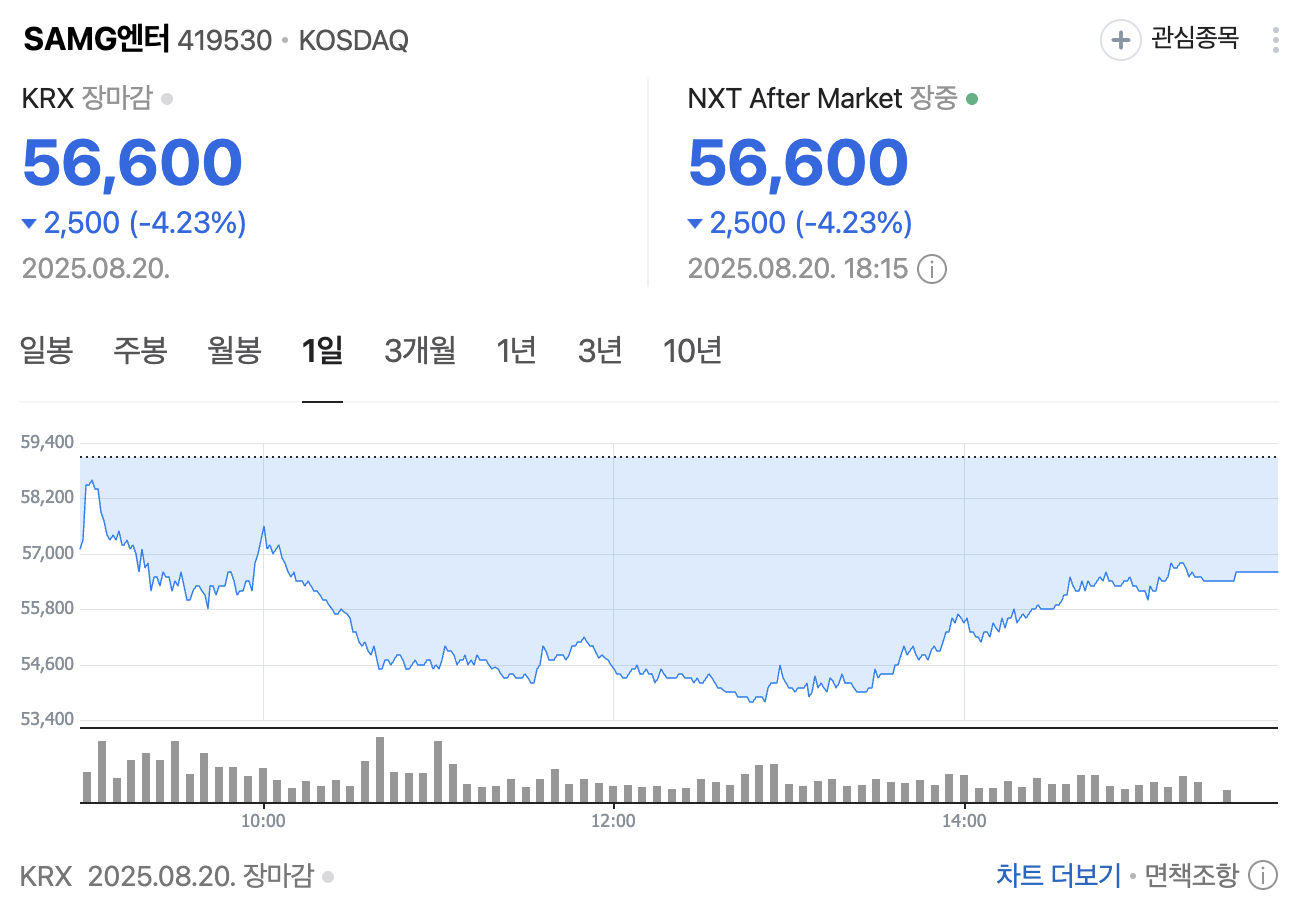 라부부관련주 주가