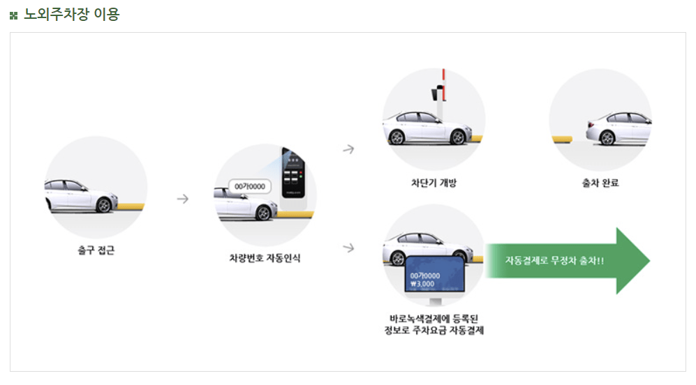 바로녹색결제 이용 관련 사진4