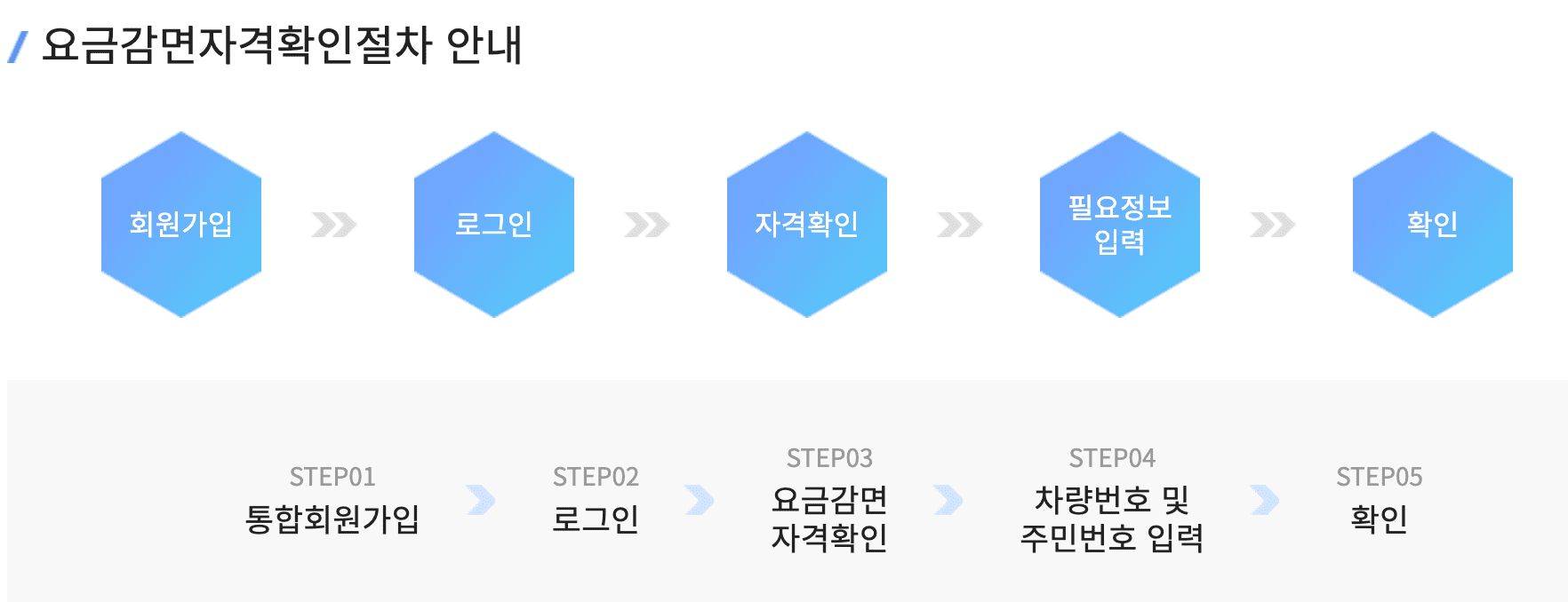 잠실 한강공원 실시간 주차현황 확인하기 주차요금 상세
