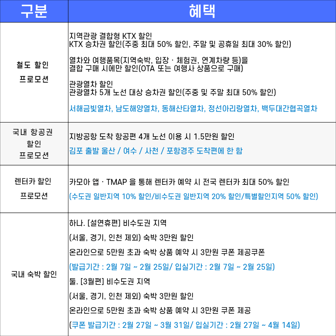 3월 여기로 떠나는 봄 여행(교통, 숙박 최대 50%할인)
