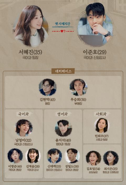 등장인물