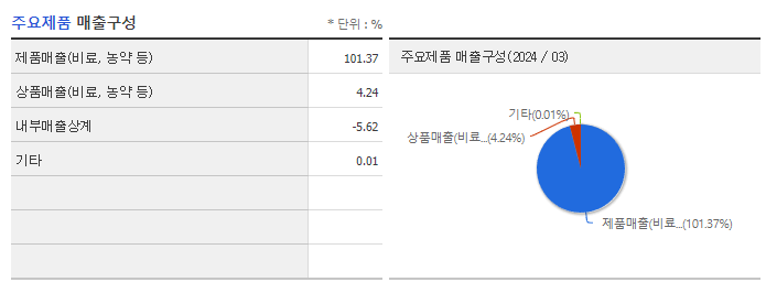 대유_주요제품