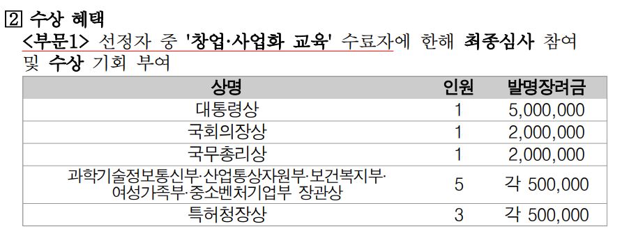 2023년 생활발명코리아 아이디어 등록 접수 사업 안내 수상혜택 안내