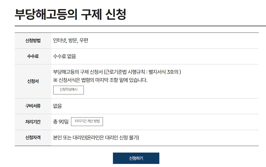 부당해고 구제신청