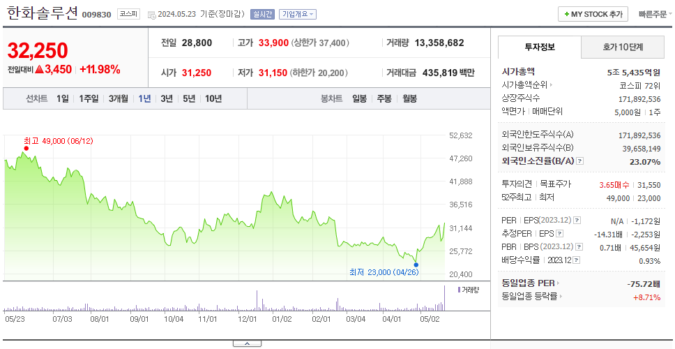 한화솔루션_주가