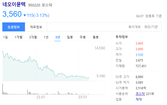 네오이뮨텍 주가전망과 면역항암제