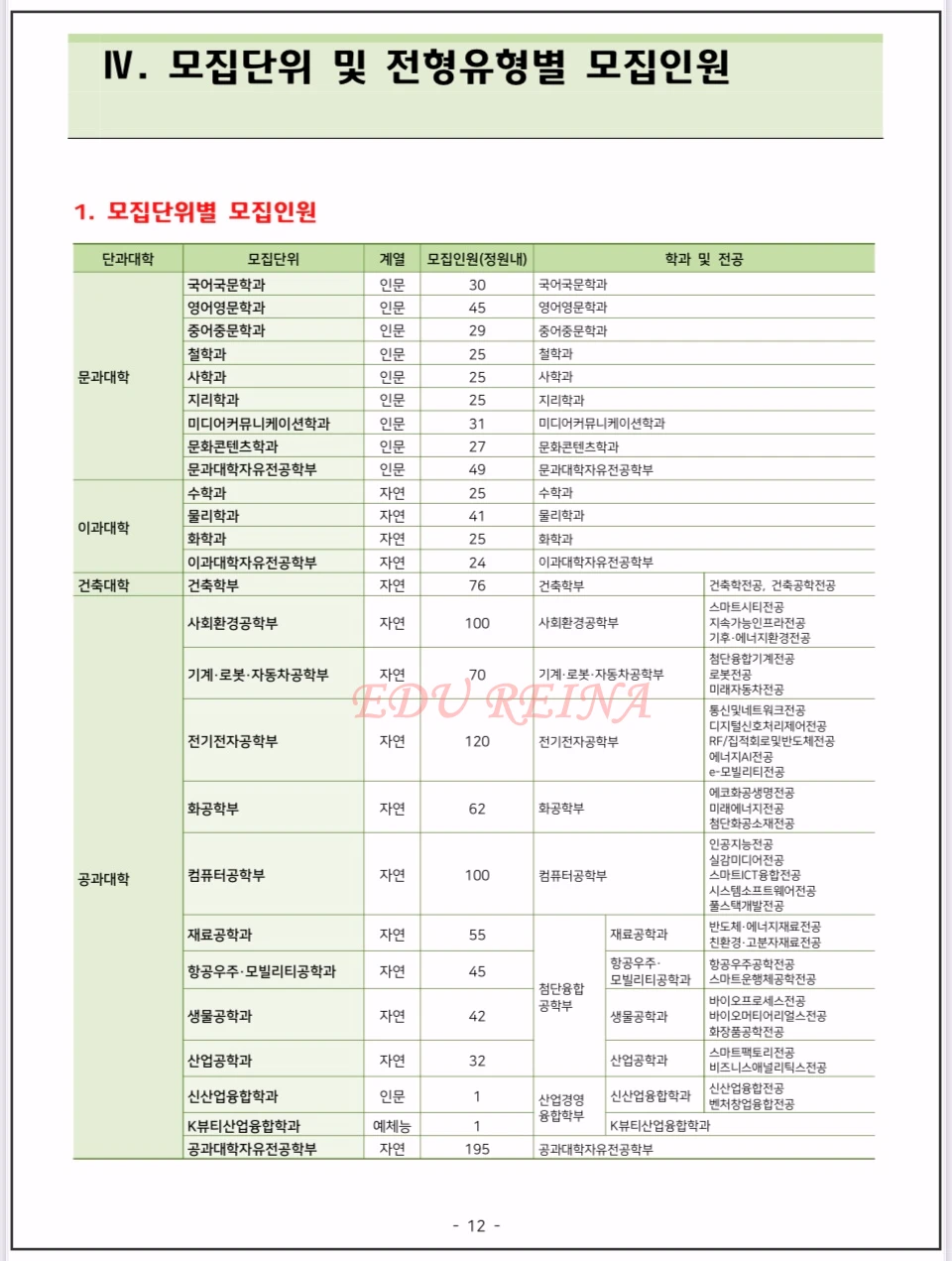 2026-건국대-모집요강-모집인원