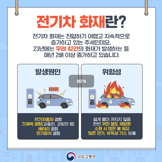 전기차 화재 입주민 행동요령(국토교통부)