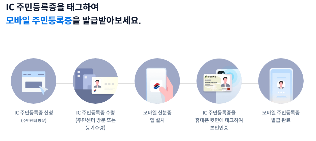 모바일 주민등록증 발급