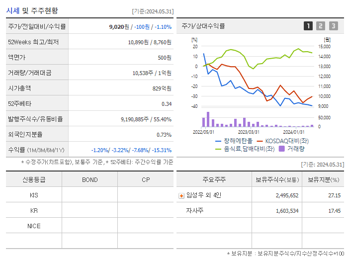 창해에탄올_기업개요