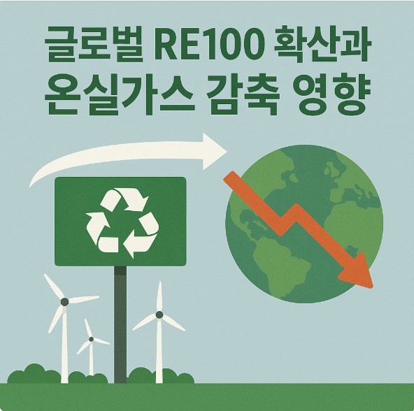 글로벌 RE100 확산과 온길가스 감축에 대한 이미지
