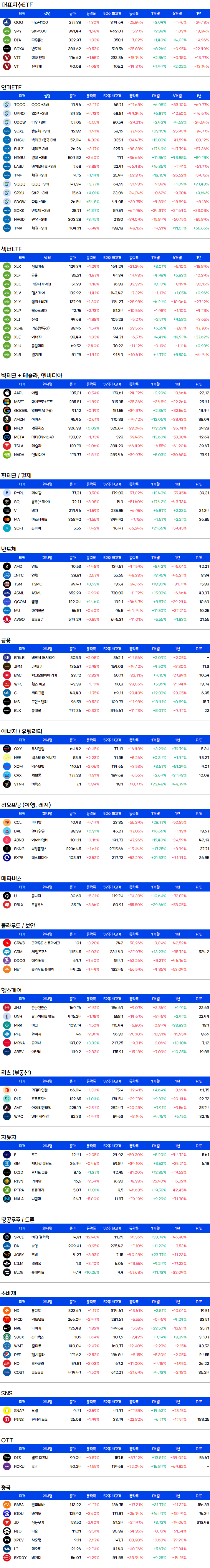 미국주식-증시요약