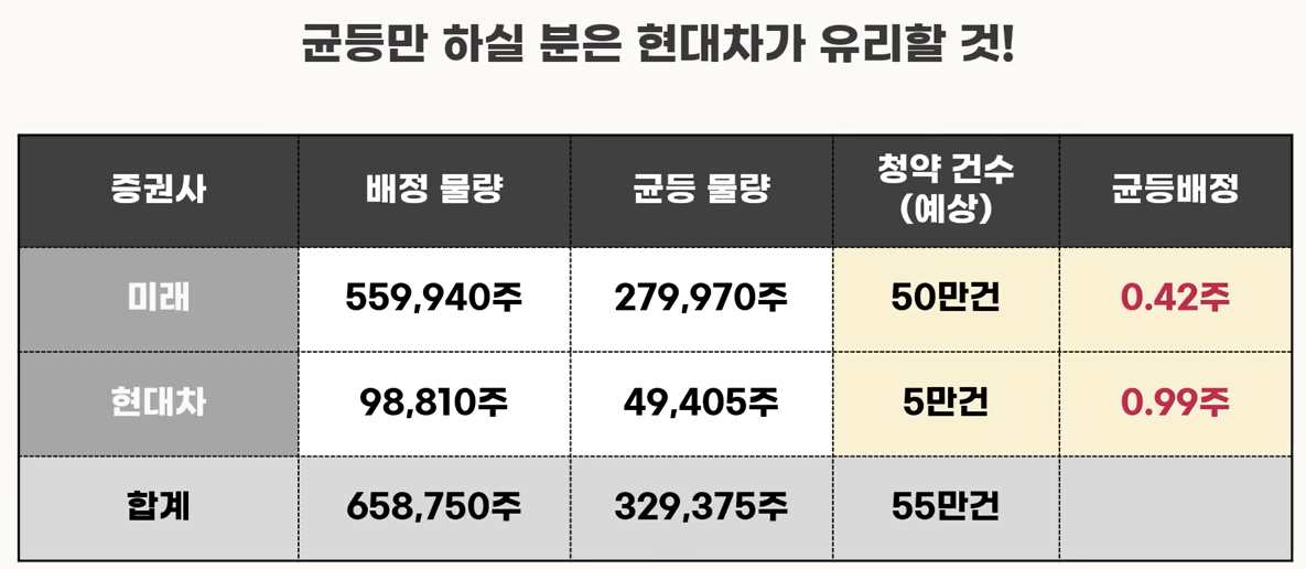 마키나락스 공모주