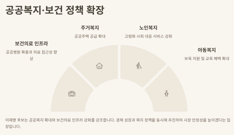 이재명 공약(정책) 관련주, 대장주(수혜주) 산업정책 분석