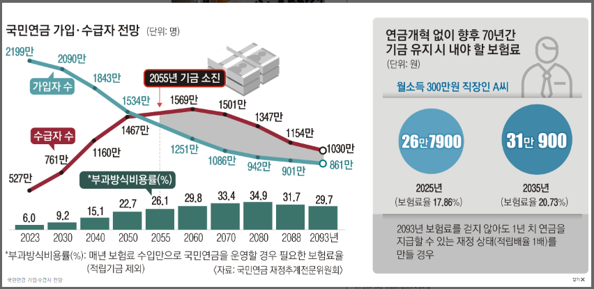 국민연금-납부액-예상수령액-조회방법-안내