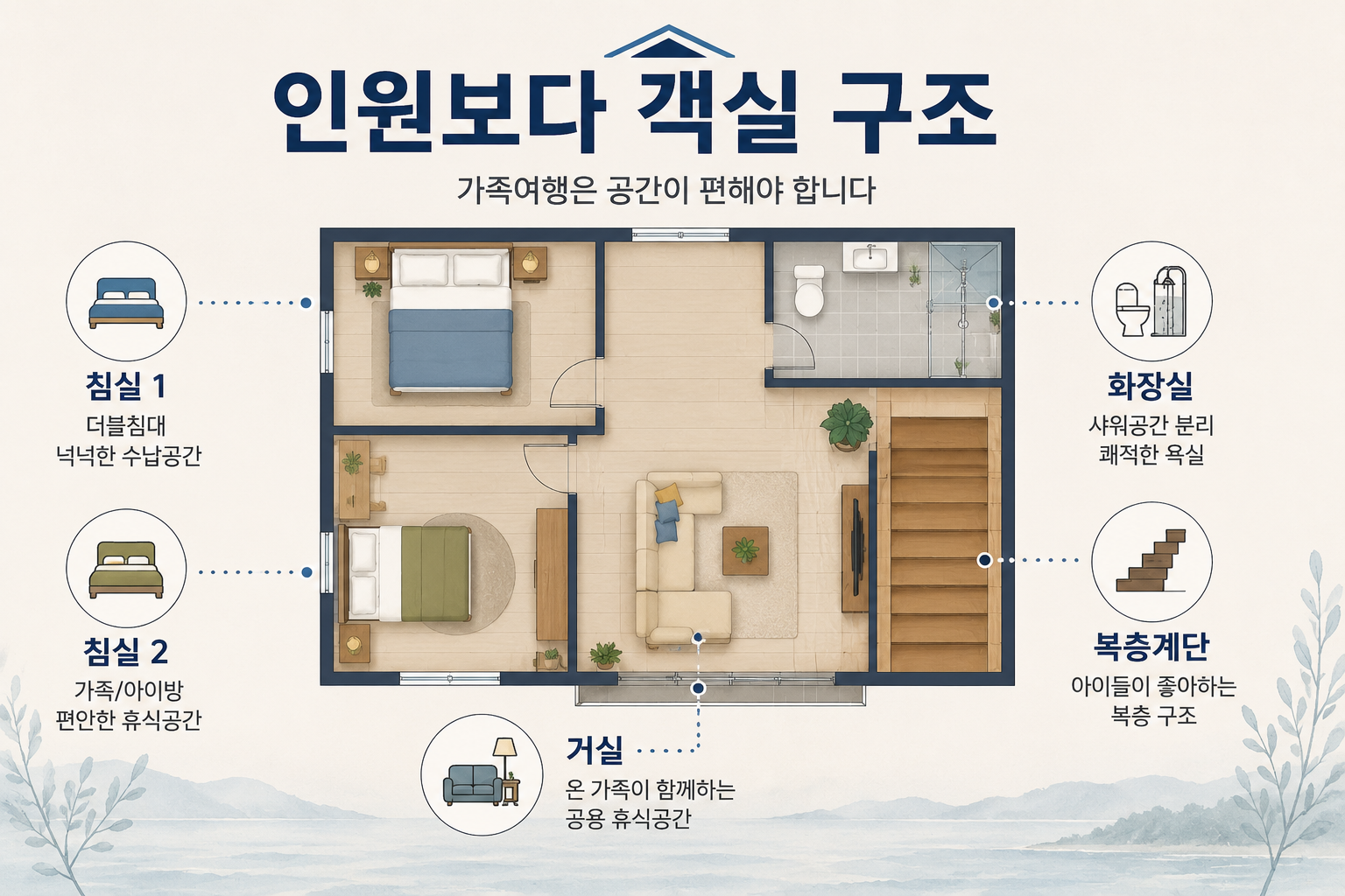 강화도 가족펜션 침실 화장실 복층 계단 객실 구조 체크