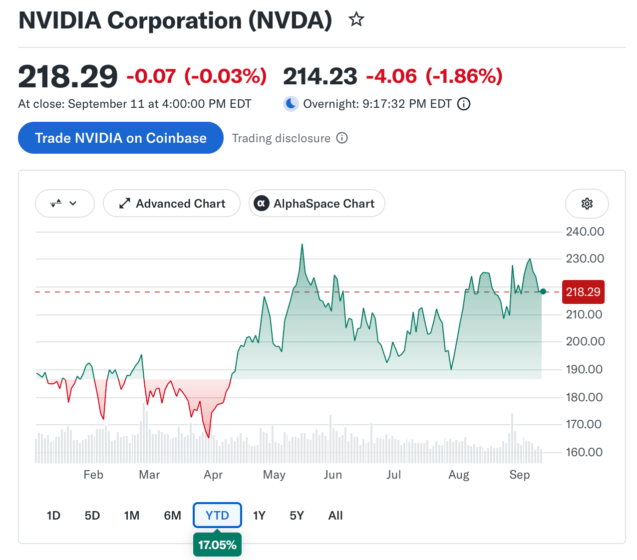 NVIDIA
