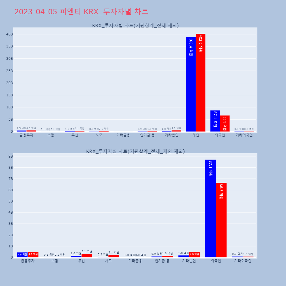 피엔티_KRX_투자자별_차트