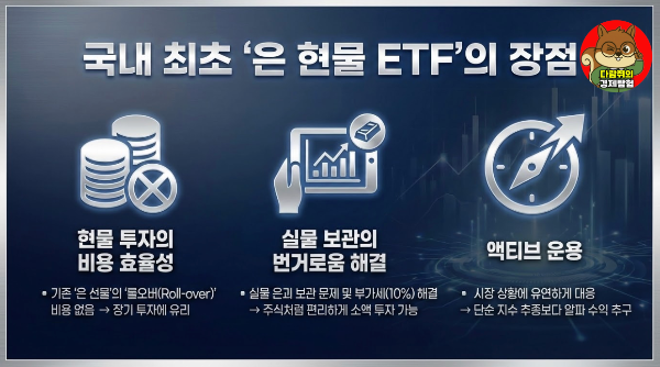 은 현물 ETF, 다람쥐의 경제탐험, 은 투자