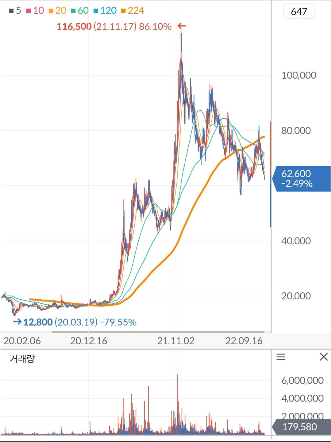 한전기술 주가 차트