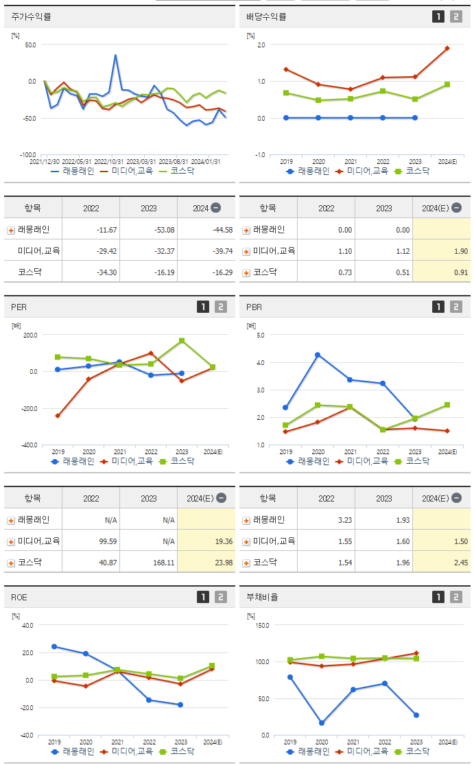래몽래인_섹터분석