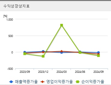 두산에너빌리티 주가 전망 성장성 (0117)