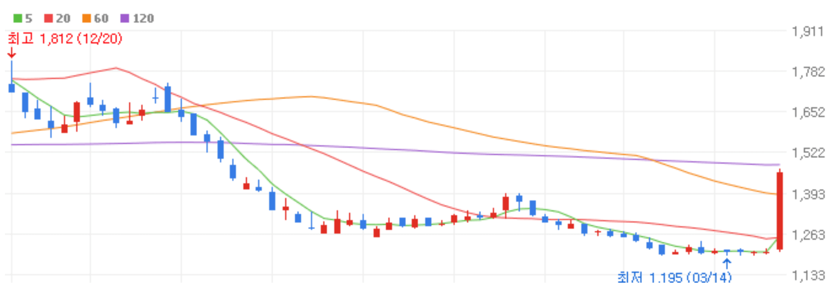 일본 전염병 관련주 독성쇼크증후군 STSS 테마주 대장주 상승 종목