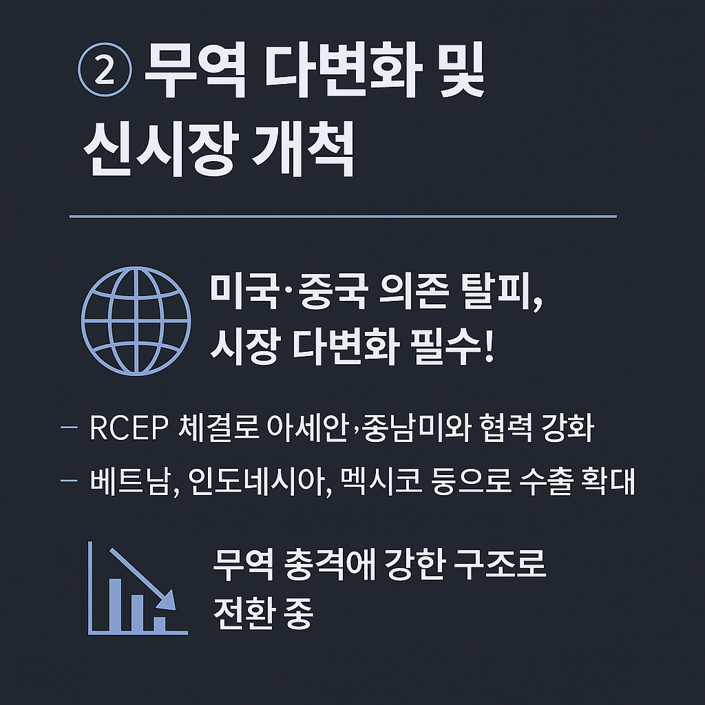 트럼프 행정부의 보호무역주의 기조와 대한민국의 대응 방안