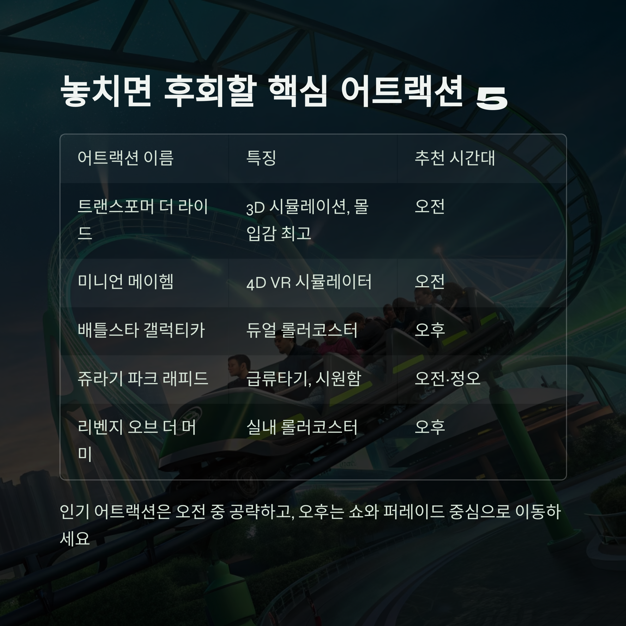 놓치면 후회할 핵심 어트랙션