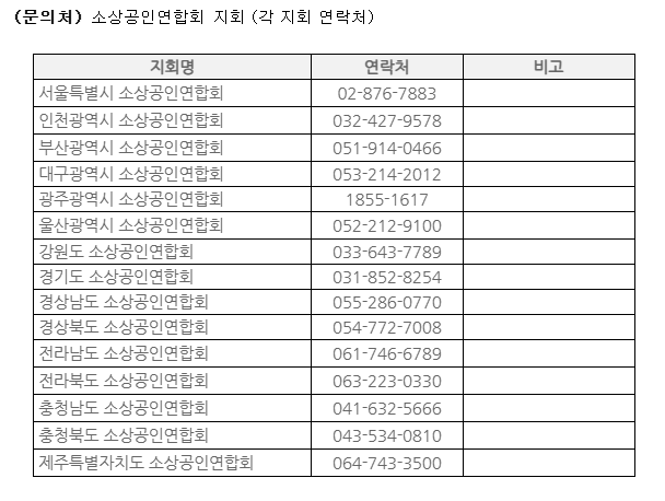 소상공인 풍수해보험