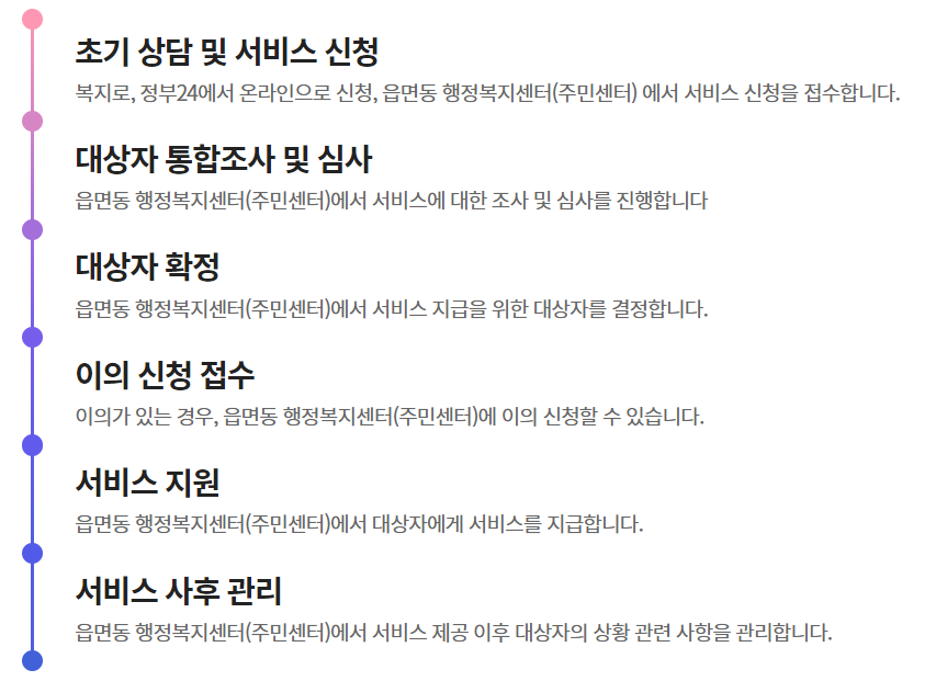 출산지원금