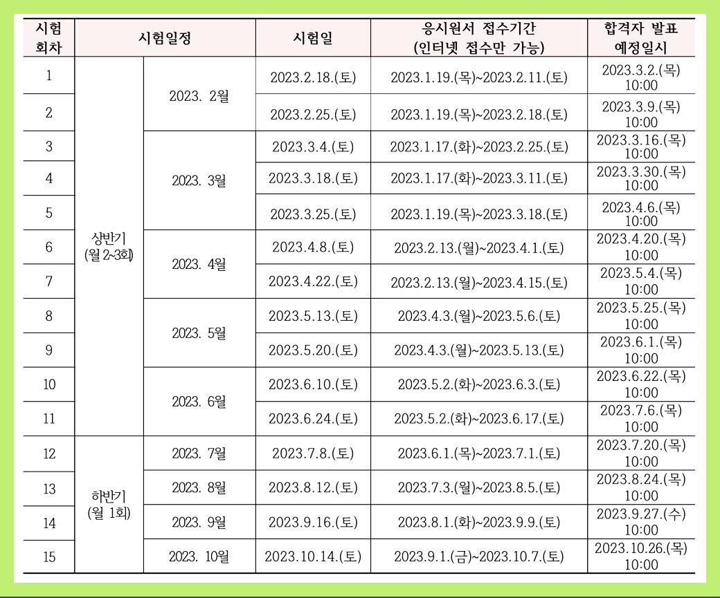 2023 요양보호사 지필 시험일정