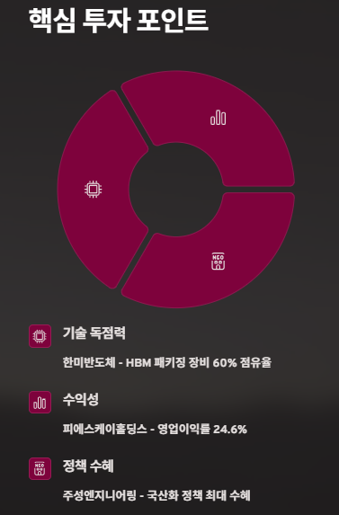 소재&middot;부품&middot;장비(소부장) 관련주 수혜주: 산업분석 및 투자전략