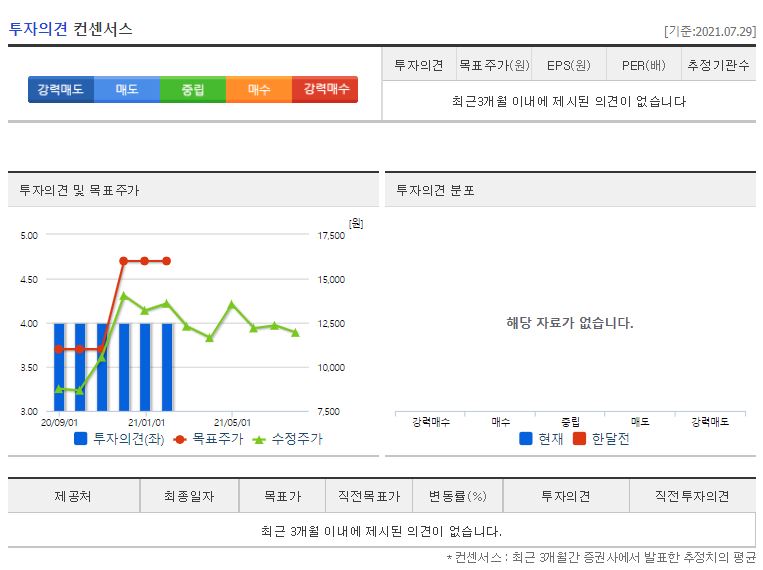 이수화학 목표주가