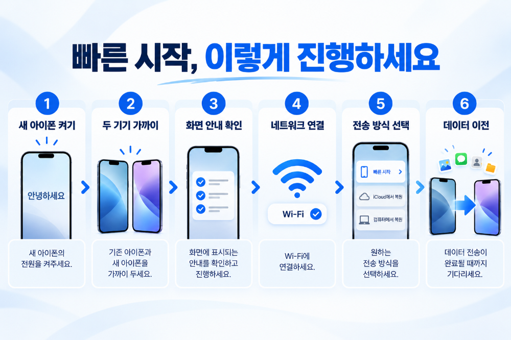 아이폰 빠른 시작 마이그레이션 진행 순서