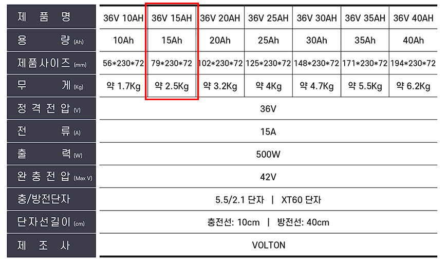 36v 볼턴 배터리 용량, 크기, 무게