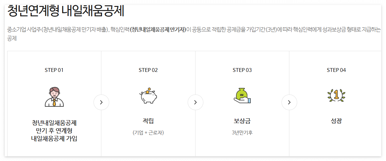 청년연계형 내일채움공제
