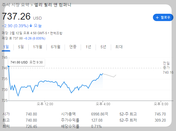 치매치료제 관련주