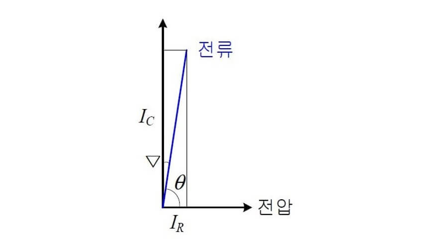 전류위상-이미지