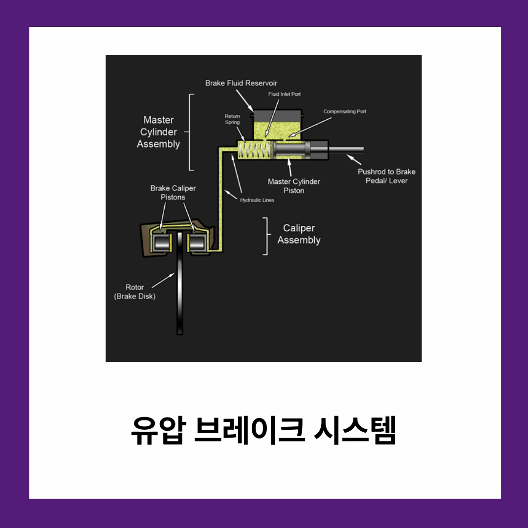 유압 브레이크