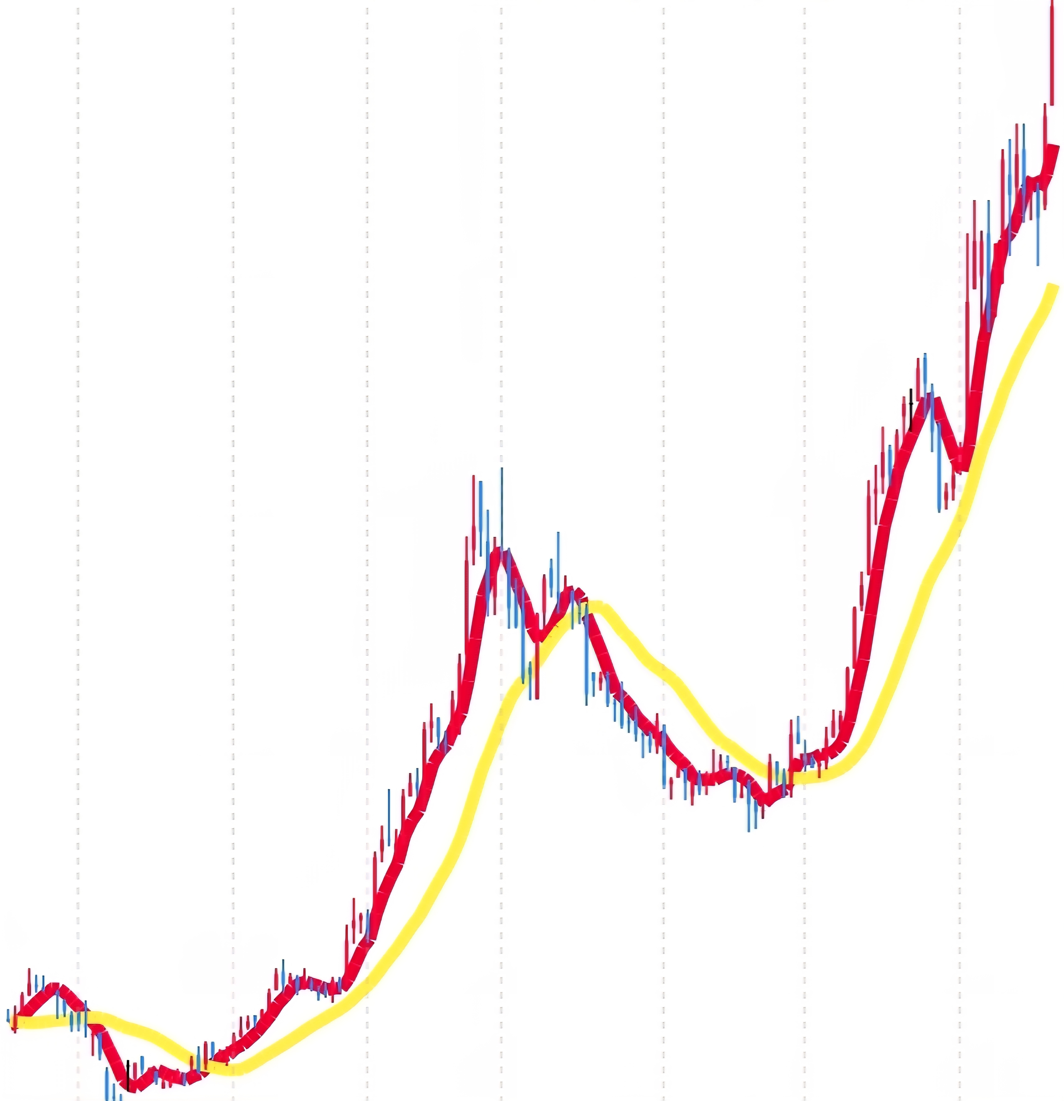 SK스퀘어 일봉 사진 출처 : 삼성증권 Photo Credit : Samsung Securities