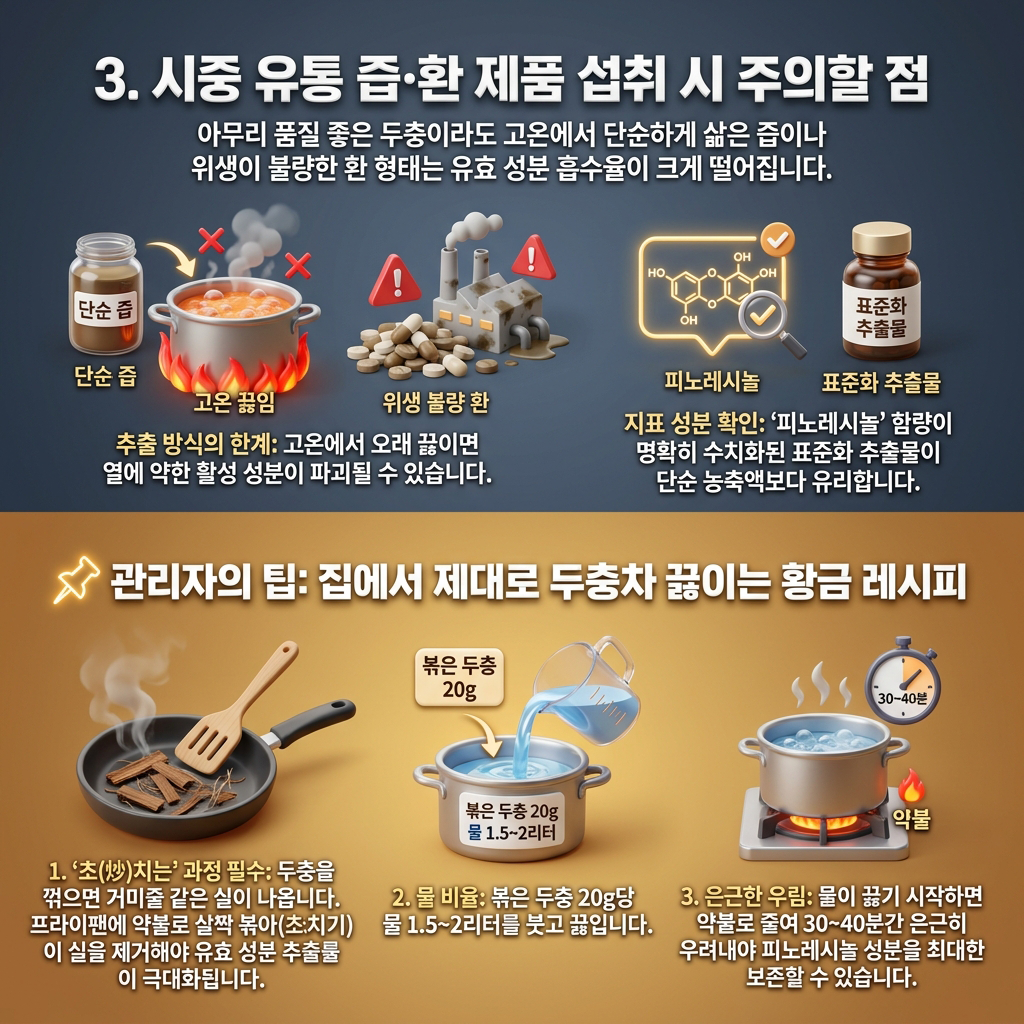 시중 즙이나 환 제품 섭취 시 주의해야 할 함정
