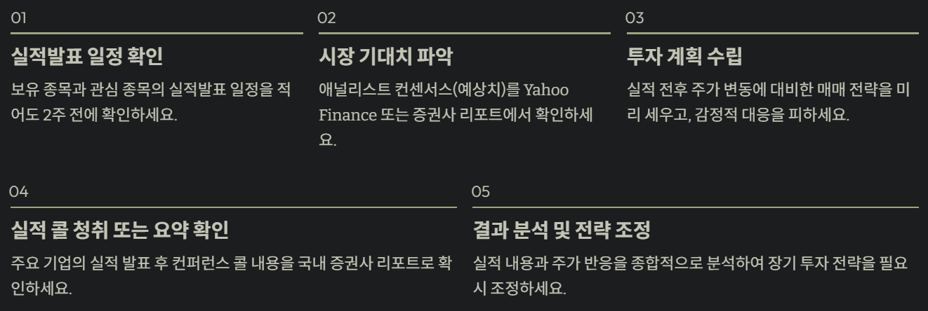 실적발표일정