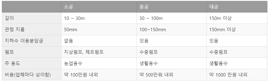 비교표