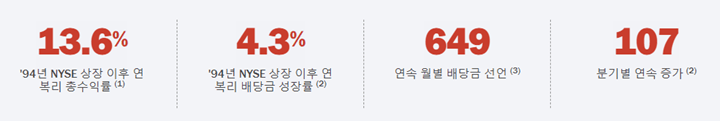 리얼티인컴-배당성장률-이미지