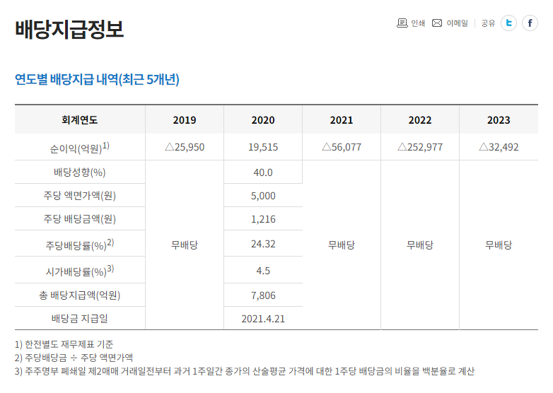 한국전력 배당지급 정보